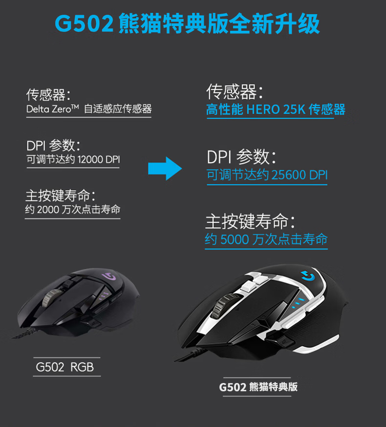 罗技（Logitech） G502HERO熊猫限定版游戏鼠标有线电竞机械电脑RGB可配重 SE吃鸡FPS