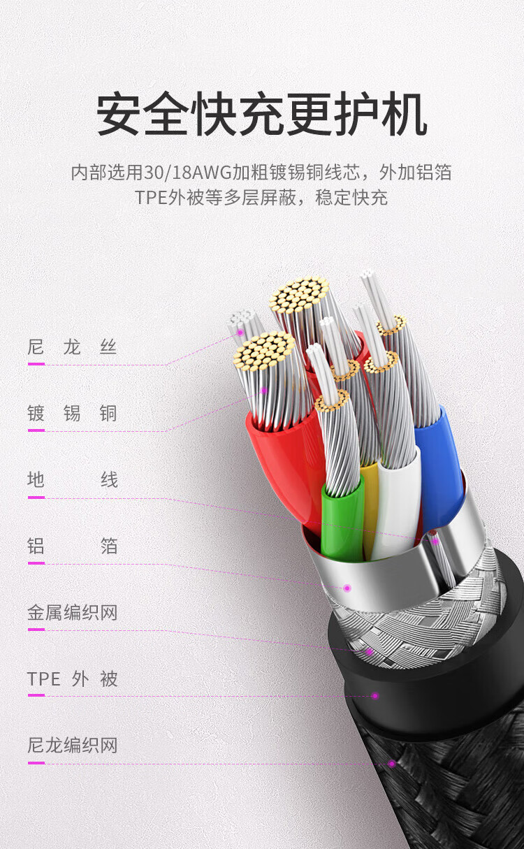 绿联（UGREEN）Type-C数据线双头PD100W快充线c to c弯头充电线通用iPad Pro苹果华为电脑手机2米70645