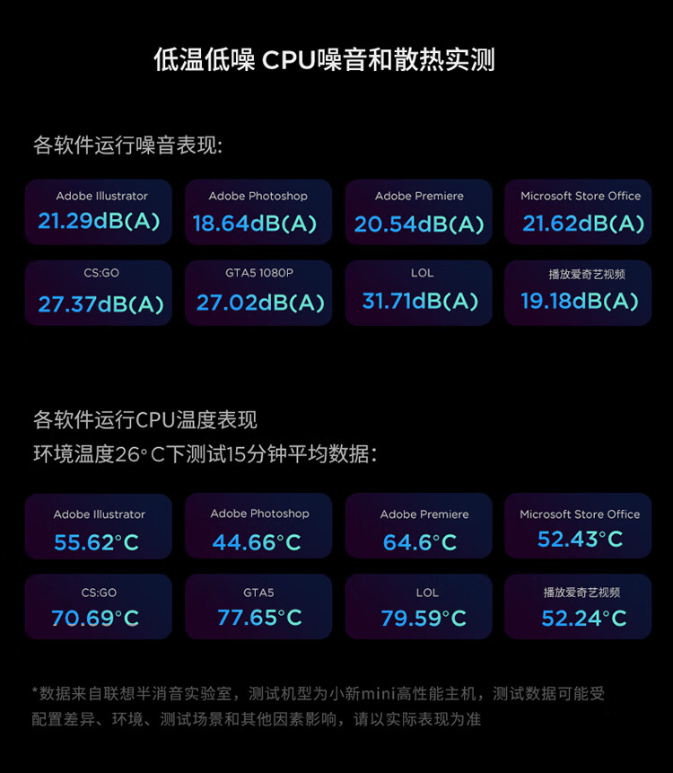 联想（Lenovo）商用办公家用电脑小新Mini-01IRH i7-13700H-32G-1TSS/W11集成单主机