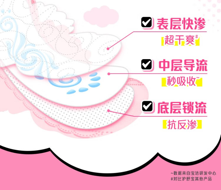 护舒宝云感超净棉极薄卫生巾日用240mm 防侧漏 10片/包