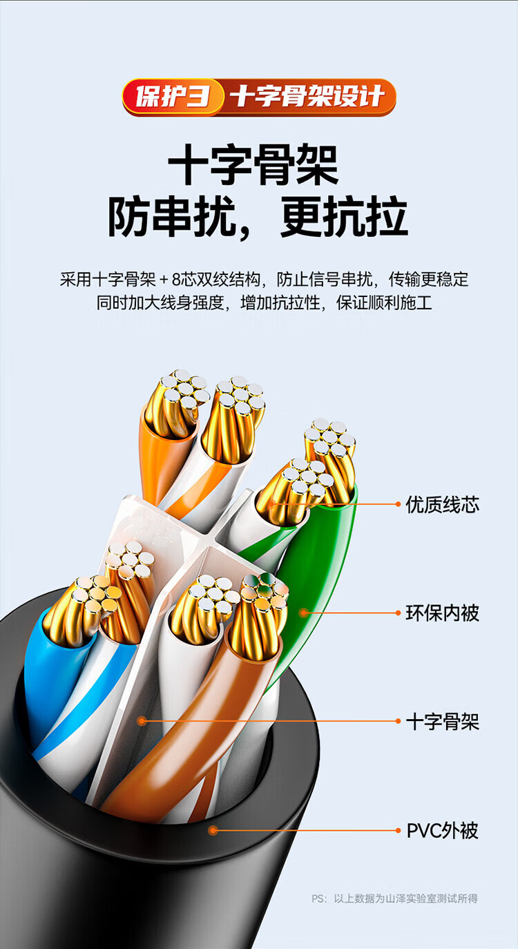 山泽(SAMZHE)六类网线 CAT6类千兆极速8芯双绞 工程家用宽带监控电脑网络成品跳线 黑色 WD6015 1.5米 两条装