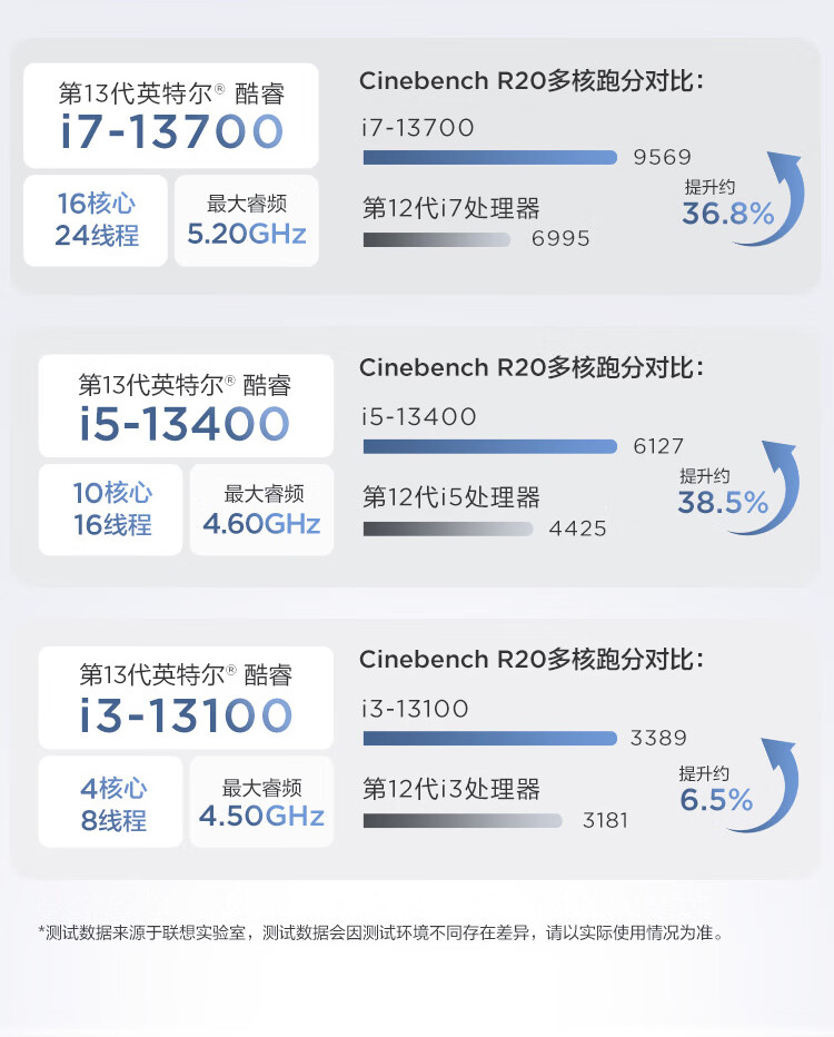 联想（Lenovo）商用办公家用电脑扬天M4000Q I7-13700 16G 1T+512G 集显 W11单主机+27英寸