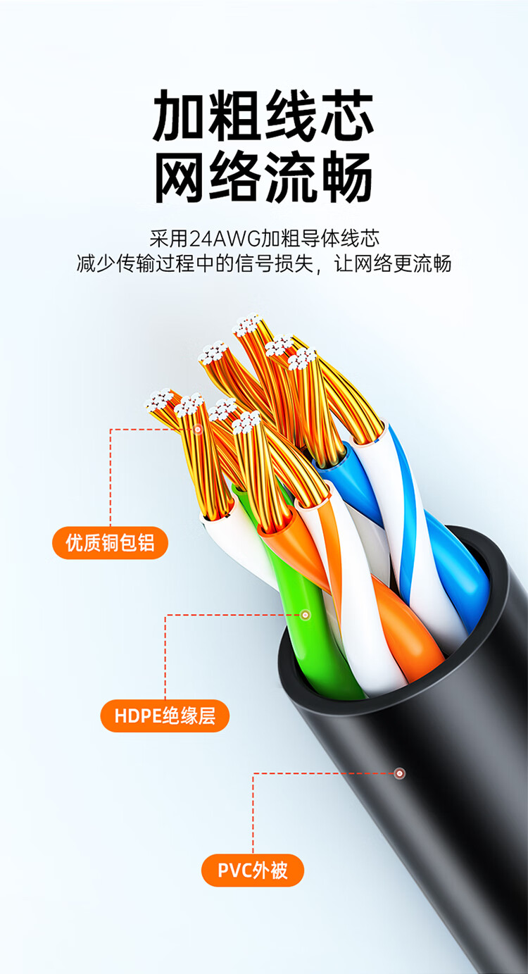 山泽(SAMZHE)超五类网线 CAT5e类高速千兆网线 工程/宽带电脑家用连接跳线 成品网线 黄色 YL-5005 0.5米