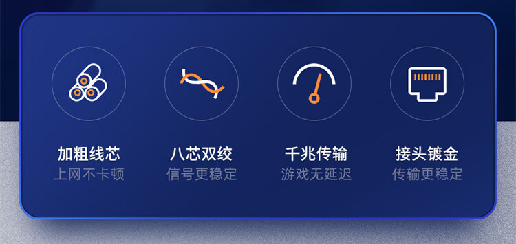山泽(SAMZHE)六类网线 CAT6类千兆极速8芯双绞 工程家用宽带监控电脑网络成品跳线 白色 BWD6015 1.5米