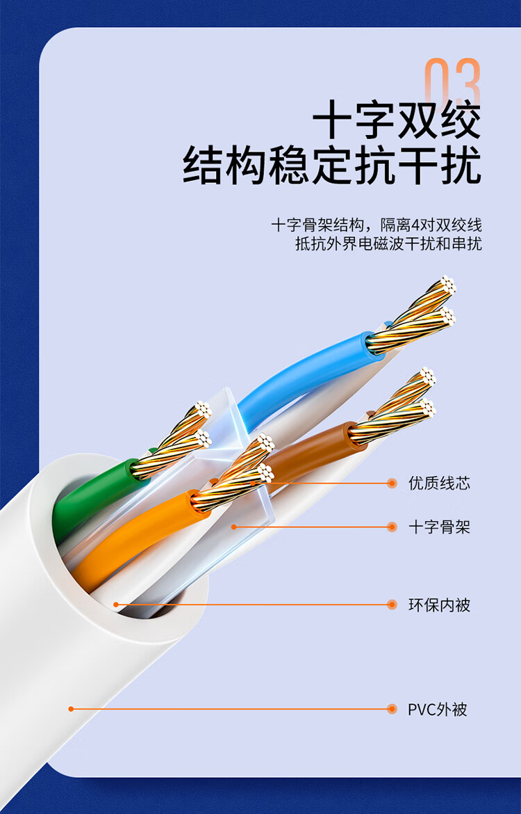 山泽(SAMZHE)六类网线 CAT6类千兆极速8芯双绞 工程家用宽带监控电脑网络成品跳线 白色 BWD6015 1.5米