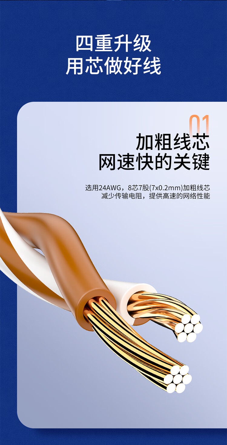 山泽(SAMZHE)六类网线 CAT6类千兆极速8芯双绞 工程家用宽带监控电脑网络成品跳线 白色 BWD6080 8米