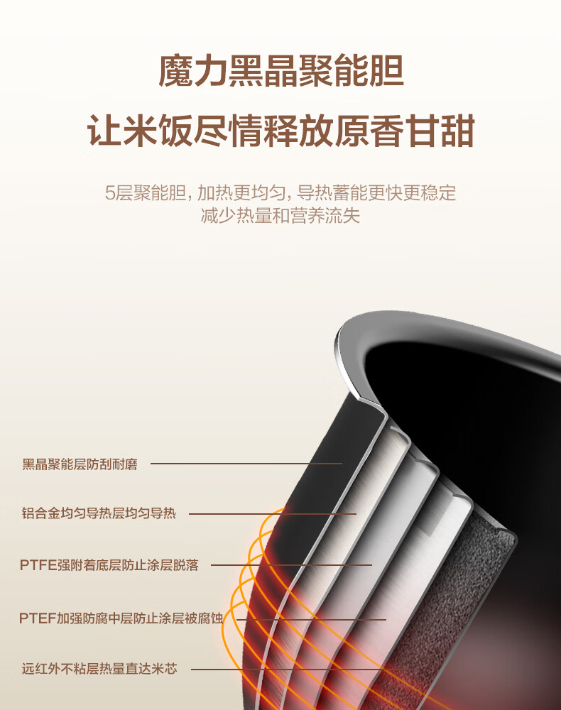 美的（Midea）电饭煲家用多功能电饭锅智能电饭煲FB40M265