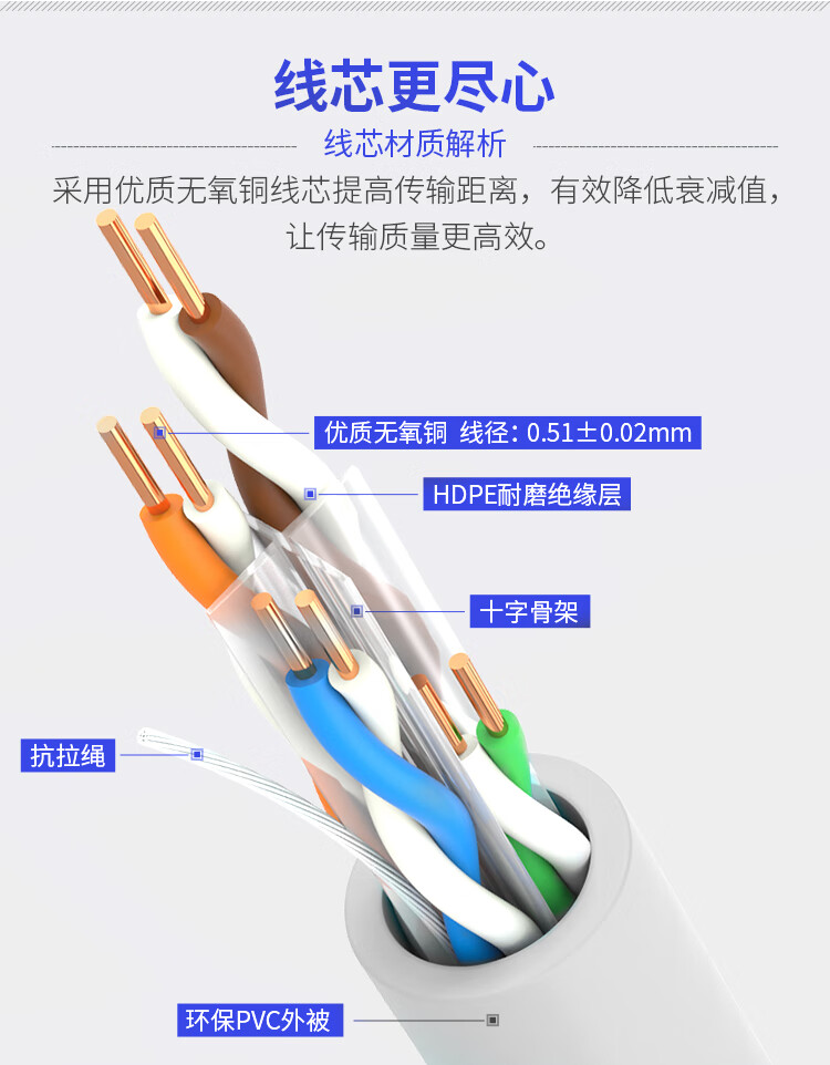 山泽(SAMZHE)六类网线(0.51±0.02mm) CAT6类非屏蔽千兆网线 纯铜线芯 家装布线网络用线 BH6100 100米