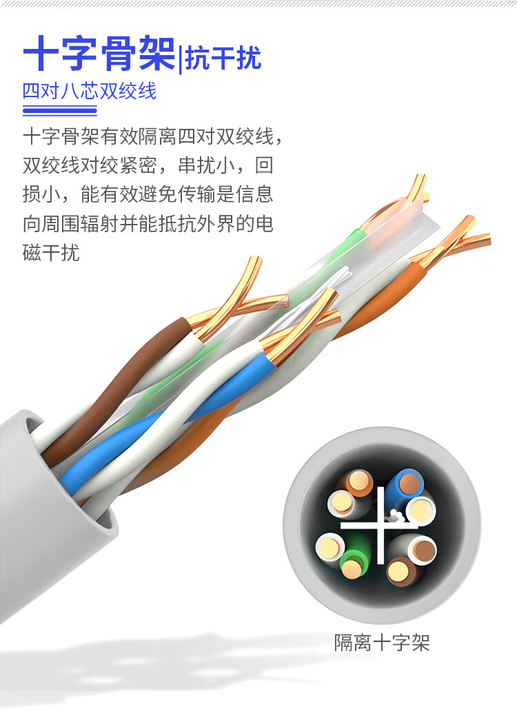 山泽(SAMZHE)六类网线(0.51±0.02mm) CAT6类非屏蔽千兆网线 纯铜线芯 家装布线网络用线 BH6100 100米