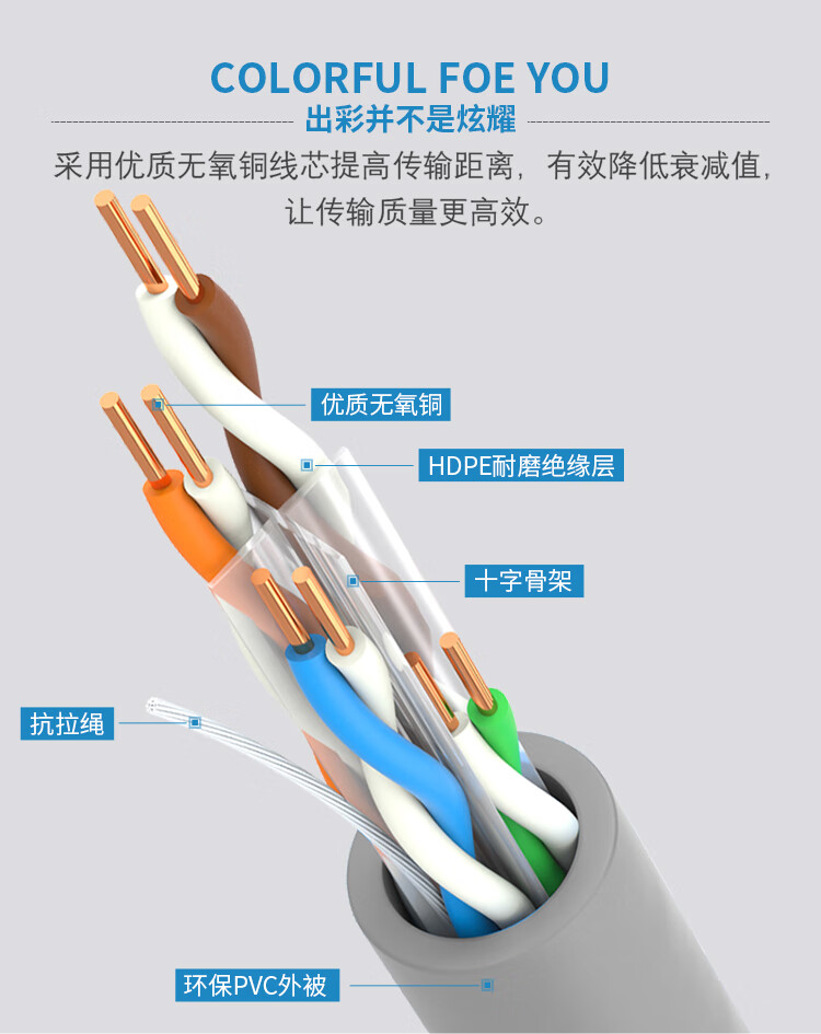 山泽(SAMZHE)六类网线 非屏蔽CAT6类箱线 监控用线 工程家装千兆网络用线 灰色 XHS6100 100米