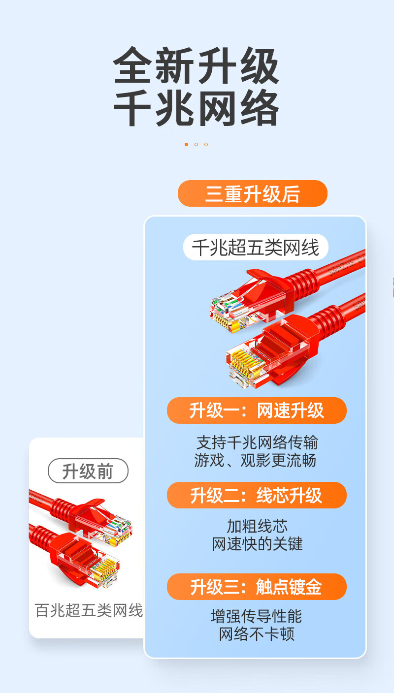 山泽(SAMZHE)超五类网线 CAT5e类高速千兆网线 工程/宽带电脑家用连接跳线 成品网线 红色 WXH-020C 2米