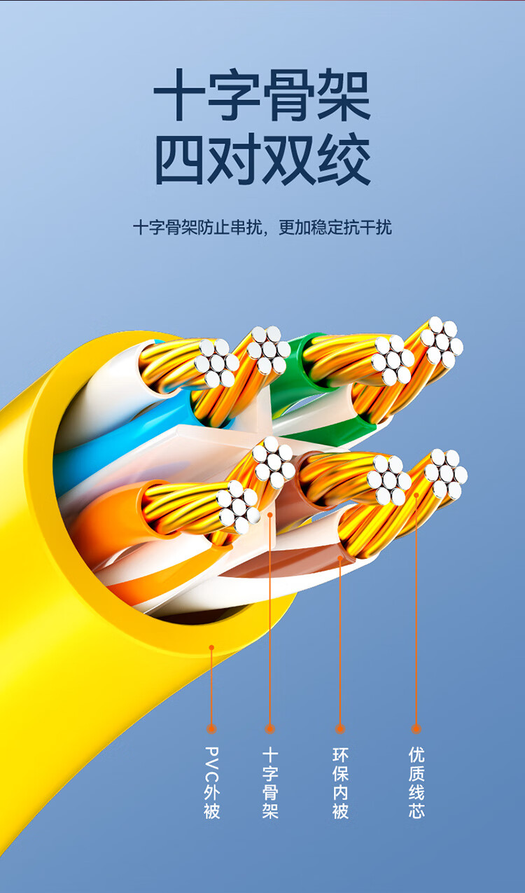 山泽(SAMZHE)六类网线 CAT6类千兆极速8芯双绞 工程家用宽带监控电脑网络成品跳线 黄色 YWD6030 3米