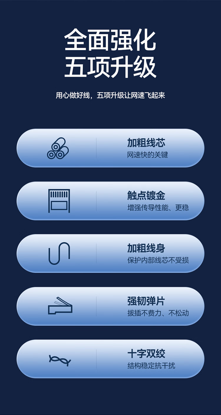 山泽(SAMZHE)六类网线 CAT6类千兆极速8芯双绞 工程家用宽带监控电脑网络成品跳线 黄色 YWD6030 3米