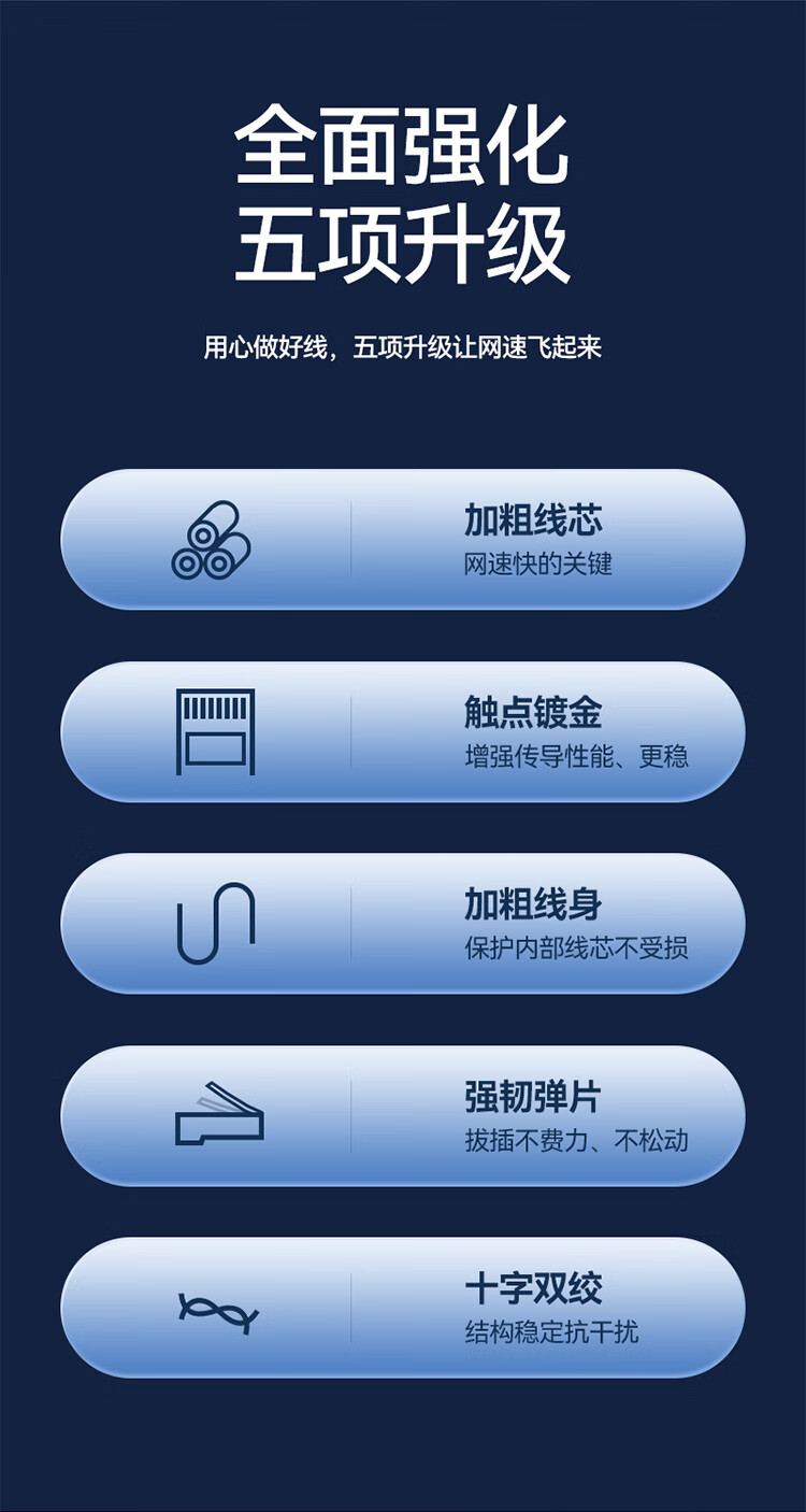 山泽(SAMZHE)六类网线 CAT6类千兆极速8芯双绞 工程家用宽带监控电脑网络成品跳线 橙色 OWD6030 3米