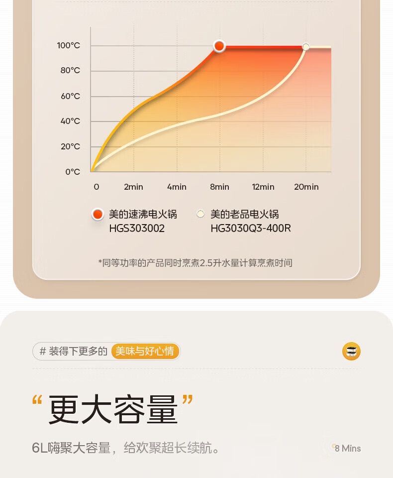 美的（Midea）电火锅家用 大容量多功能电煮锅 多功能电锅多用途锅 多功能料理锅电热锅易清洗HGS303001