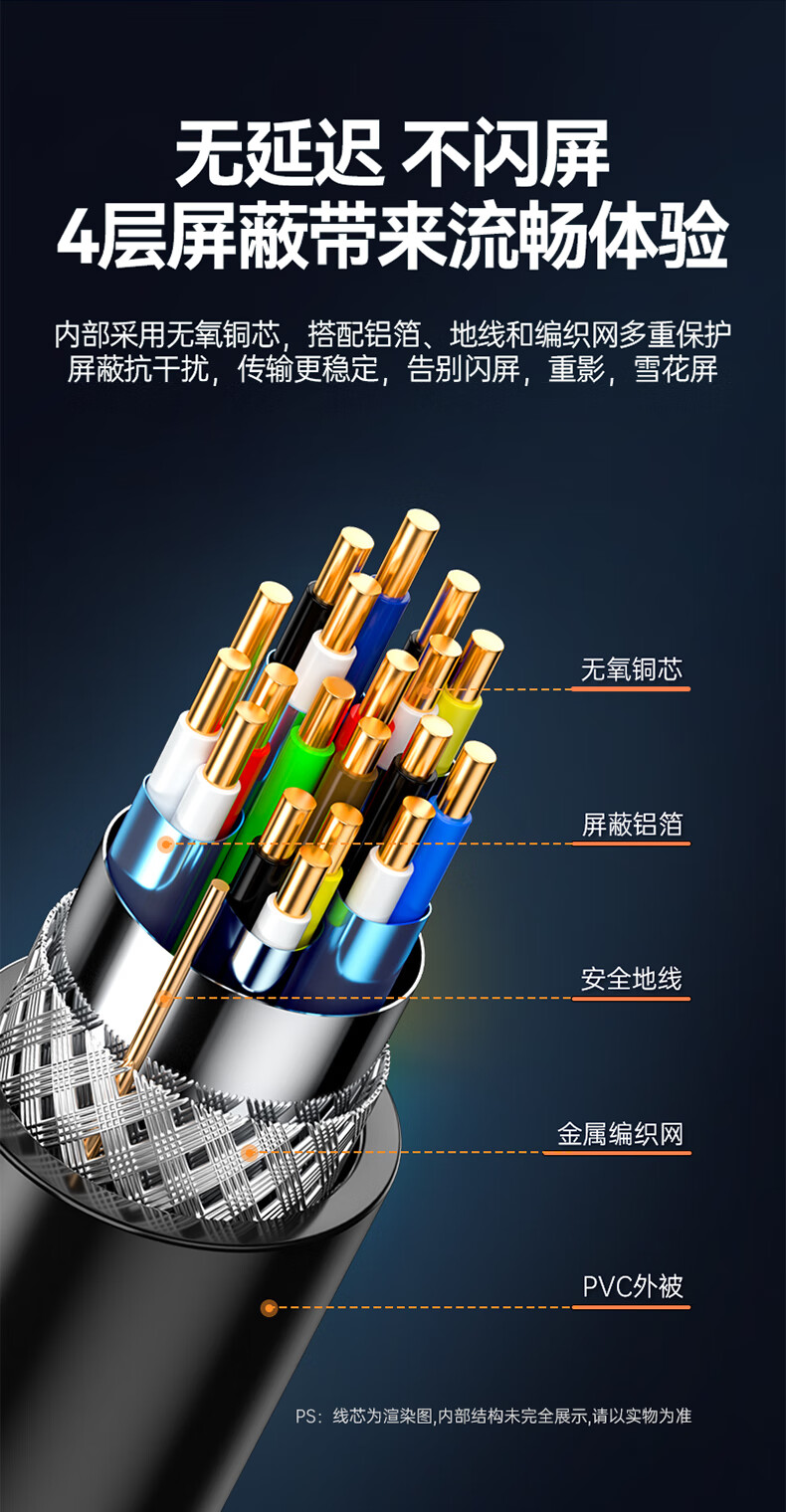 山泽(SAMZHE)DVI线24+1双通道 公对公DVI-D数字高清线信号转换线 笔记本显示器投影仪连接线 DV-2015 1.5米