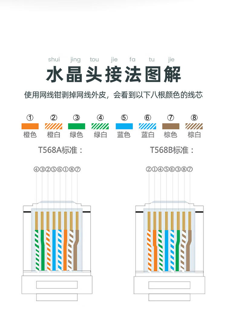 山泽(SAMZHE)超五类千兆网线【工程0.5mm纯铜线芯】CAT5e类非屏蔽线 家装网络布线监控箱线 SZ-4305 305米