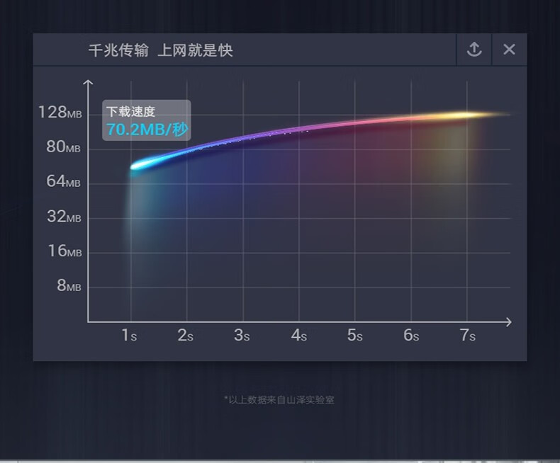 山泽(SAMZHE)六类网线 CAT6类千兆极速8芯双绞 工程家用监控电脑网络跳线成品网线 黑色 TZB-6020 2米