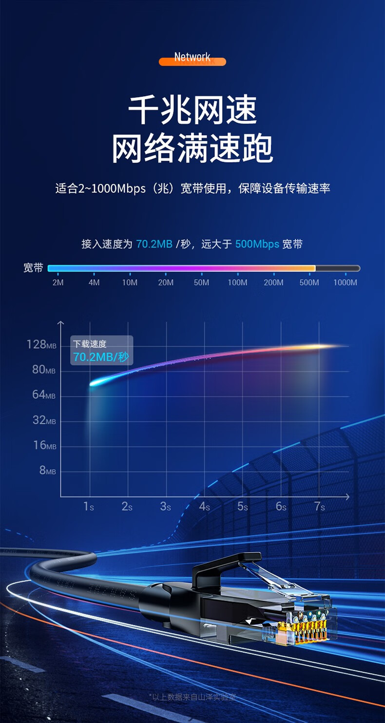 山泽(SAMZHE)六类网线 CAT6类千兆网络连接线 电脑宽带监控电脑网络8芯双绞成品跳线 白色 BTM-6020 2米