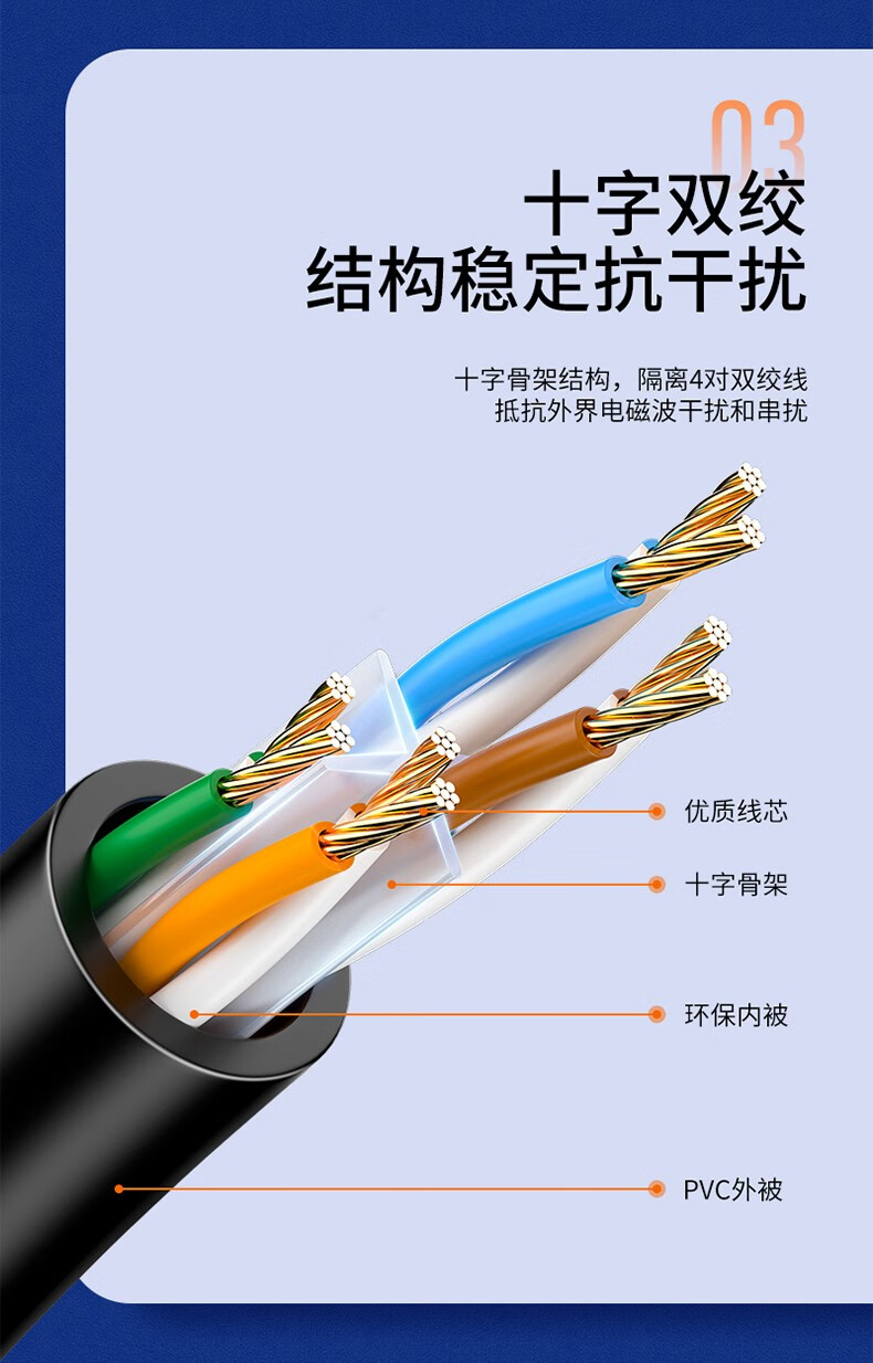 山泽(SAMZHE)六类网线 CAT6类千兆网络连接线 电脑宽带监控电脑网络8芯双绞成品跳线 白色 BTM-6020 2米