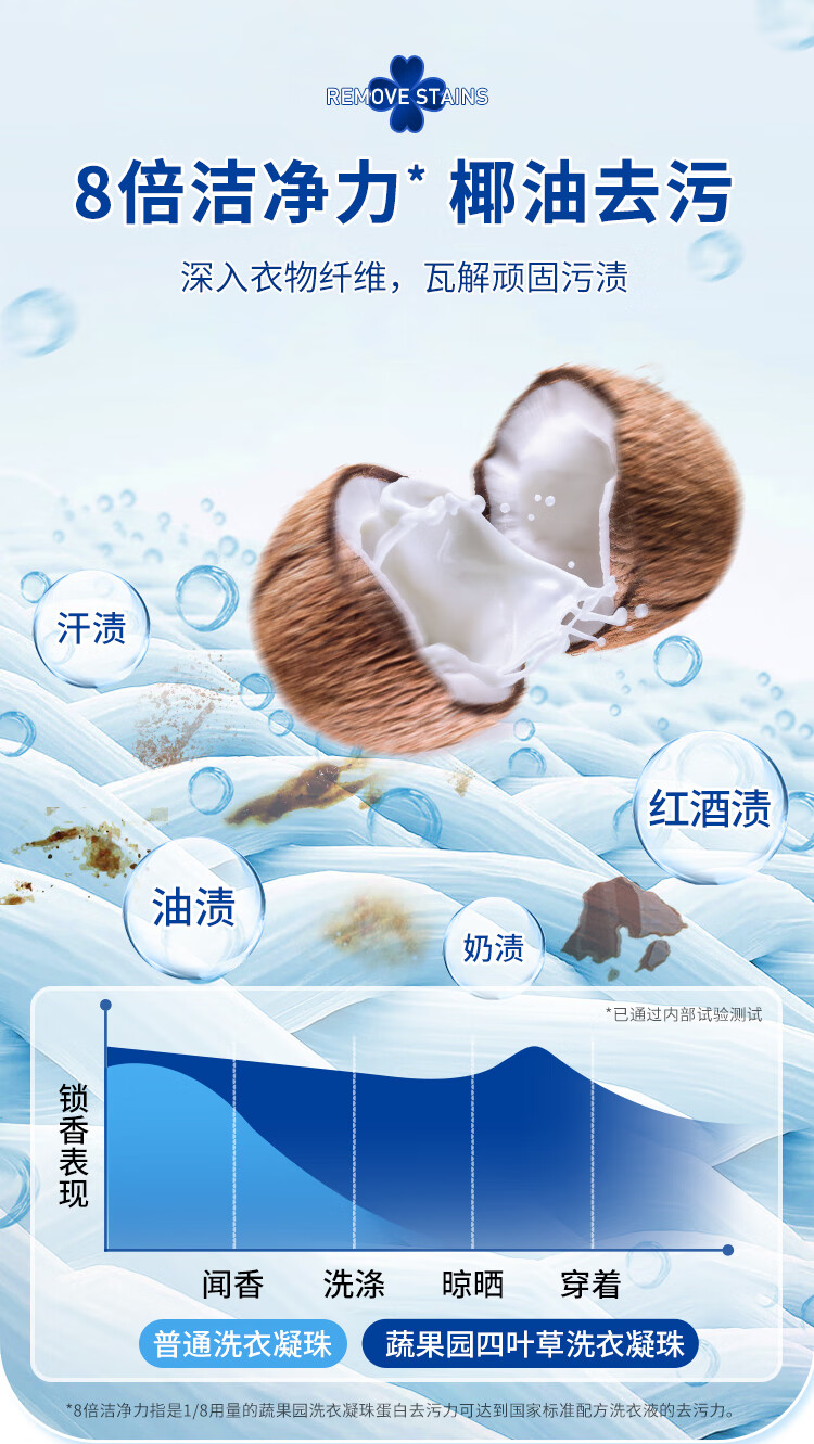 蔬果园（SUKGARDEN） 幸福四叶草洗衣凝珠（浓缩强效型）10*52