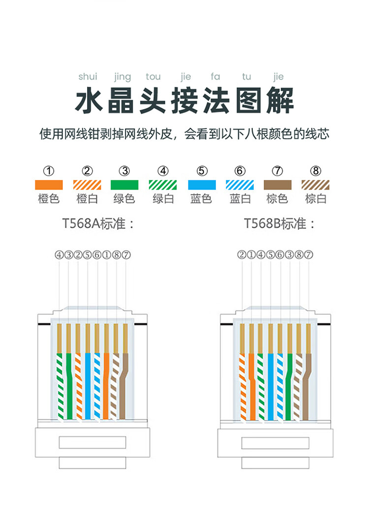 山泽(SAMZHE)六类网线【工程版0.57mm无氧铜线芯】CAT6类千兆非屏蔽线 布线箱线 SZ-6305 305米