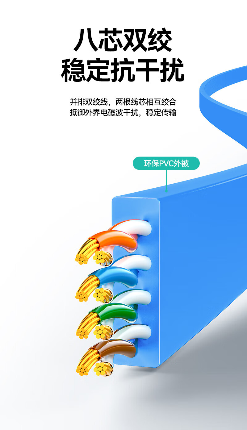 山泽(SAMZHE)六类网线 CAT6类千兆扁平网络跳线 家用电脑路由器非屏蔽成品网线 扁线 蓝色 SZ-610BE 10米