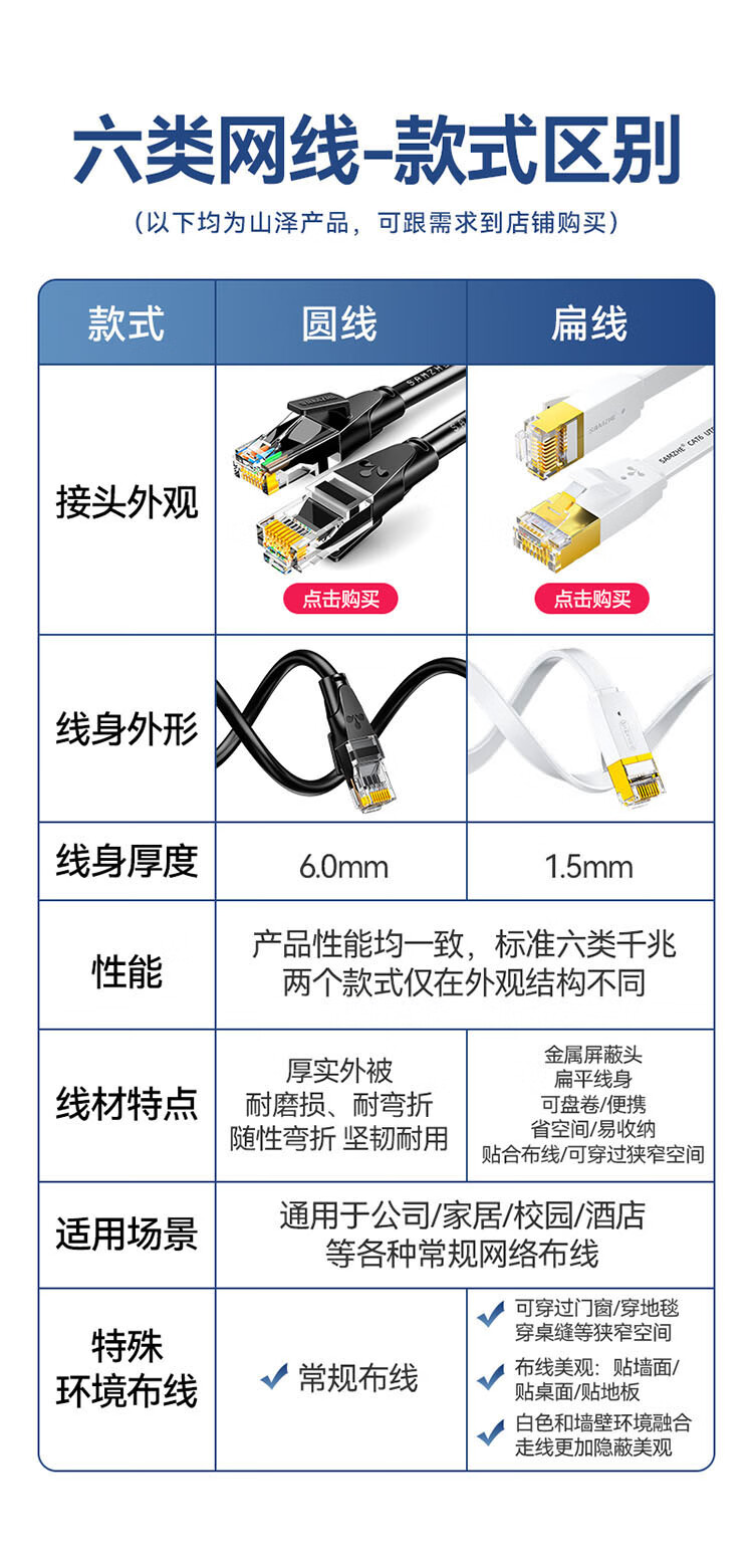 山泽(SAMZHE)六类网线 CAT6类千兆无氧铜扁平网线 电脑宽带家用监控网络连接成品跳线 黑色 HBP603 3米