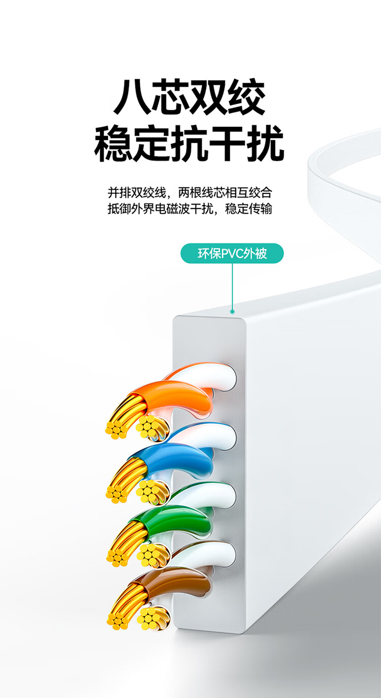 山泽(SAMZHE)六类网线 CAT6类千兆网络线 无氧铜镀金扁平软线 金属头超薄网线 白色 6080PBS 8米