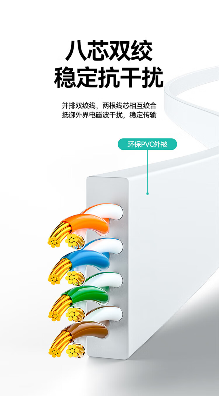 山泽(SAMZHE)六类网线 CAT6类千兆无氧铜扁平网线 电脑宽带家用监控网络连接成品跳线 白色 BBP602 2米