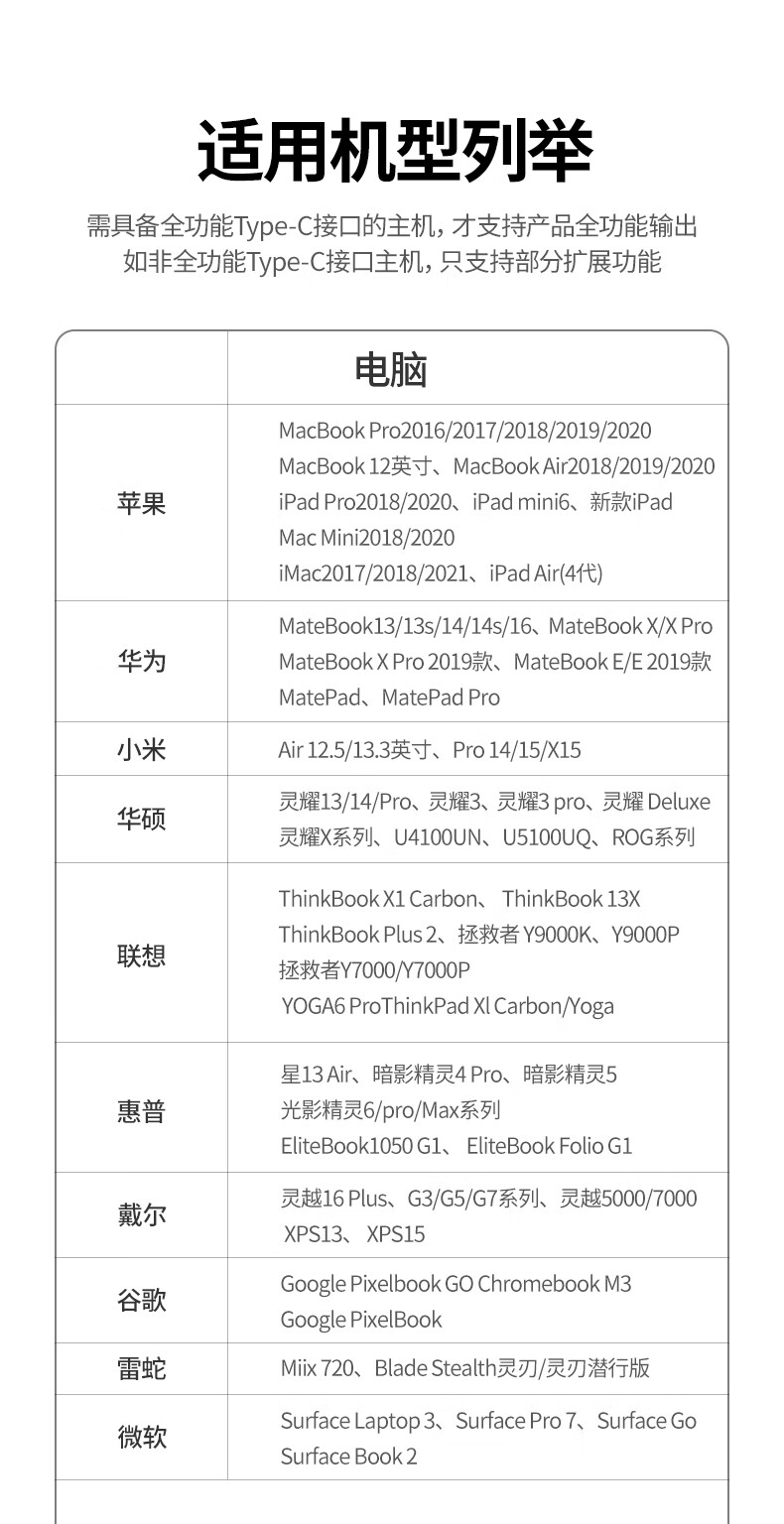 绿联（UGREEN）CM136 Type-C扩展坞M1转换器USB-CHDMI线4K投屏分线器 50209