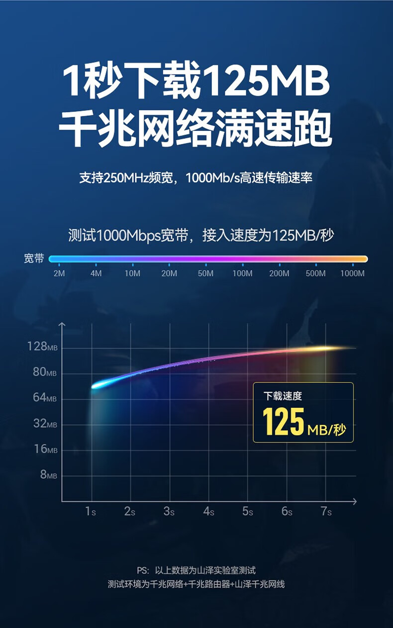 山泽(SAMZHE)六类扁平网线 CAT6类无氧铜千兆八芯双绞镀金 金属头 黑色 BX602H 2米