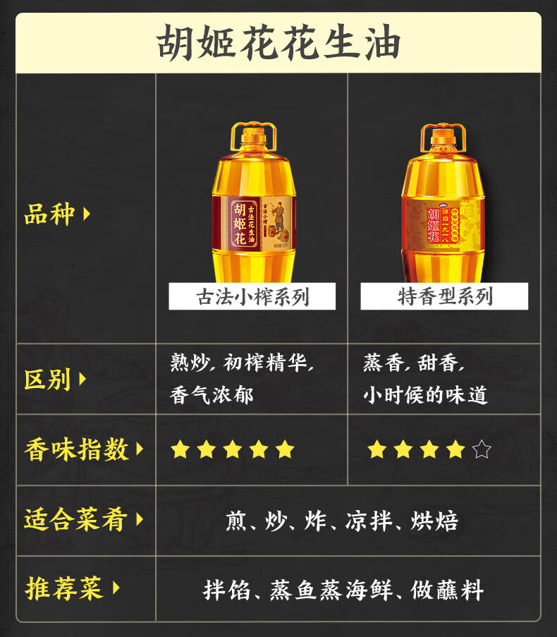 胡姬花 古法小榨花生油400ml*3