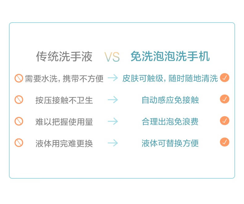 美的（Midea）潮流生活电器 智能感应洗手机自动洗手机泡沫无线洗手机家用便携外出 OXS-2800白色