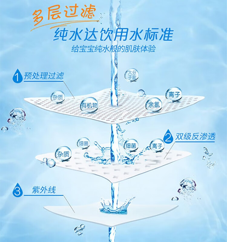 维达（vinda）VW2002婴儿无香护肤湿巾 80片*12包