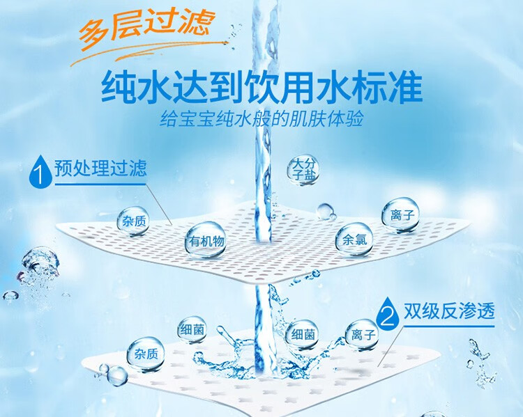 维达（vinda）VW2004婴儿手口可用柔肤湿巾 80片*12包