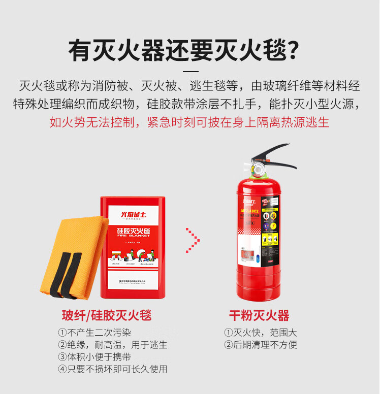 火焰战士 硅胶灭火毯家用家庭厨房工厂用灭火毯防火救生毯1.5x1.5M