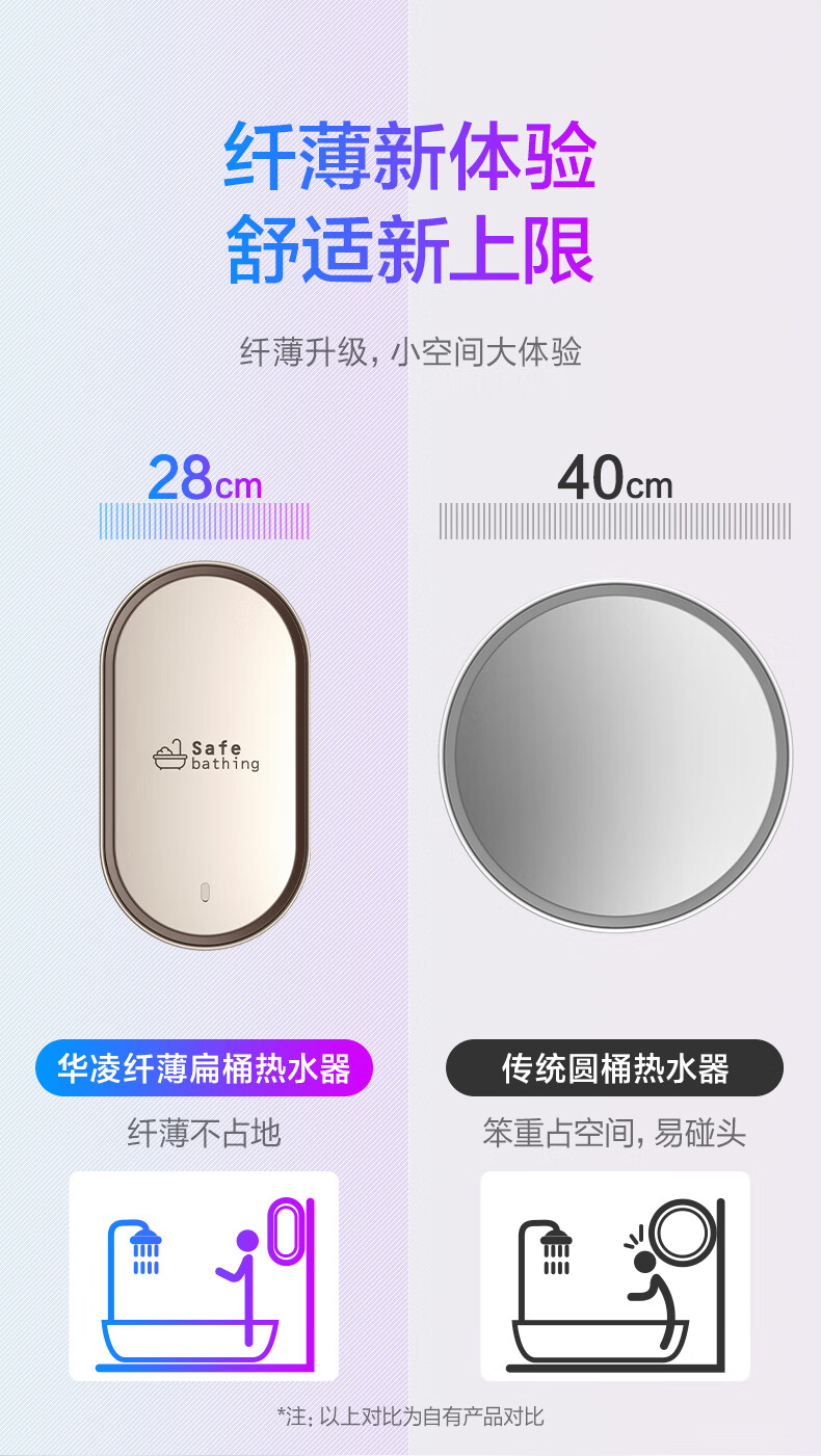 美的（Midea）电热水器2200W双管速热WiFi智控F5022-Y3G(H)漏电断电家用储水式电热水器50升扁桶