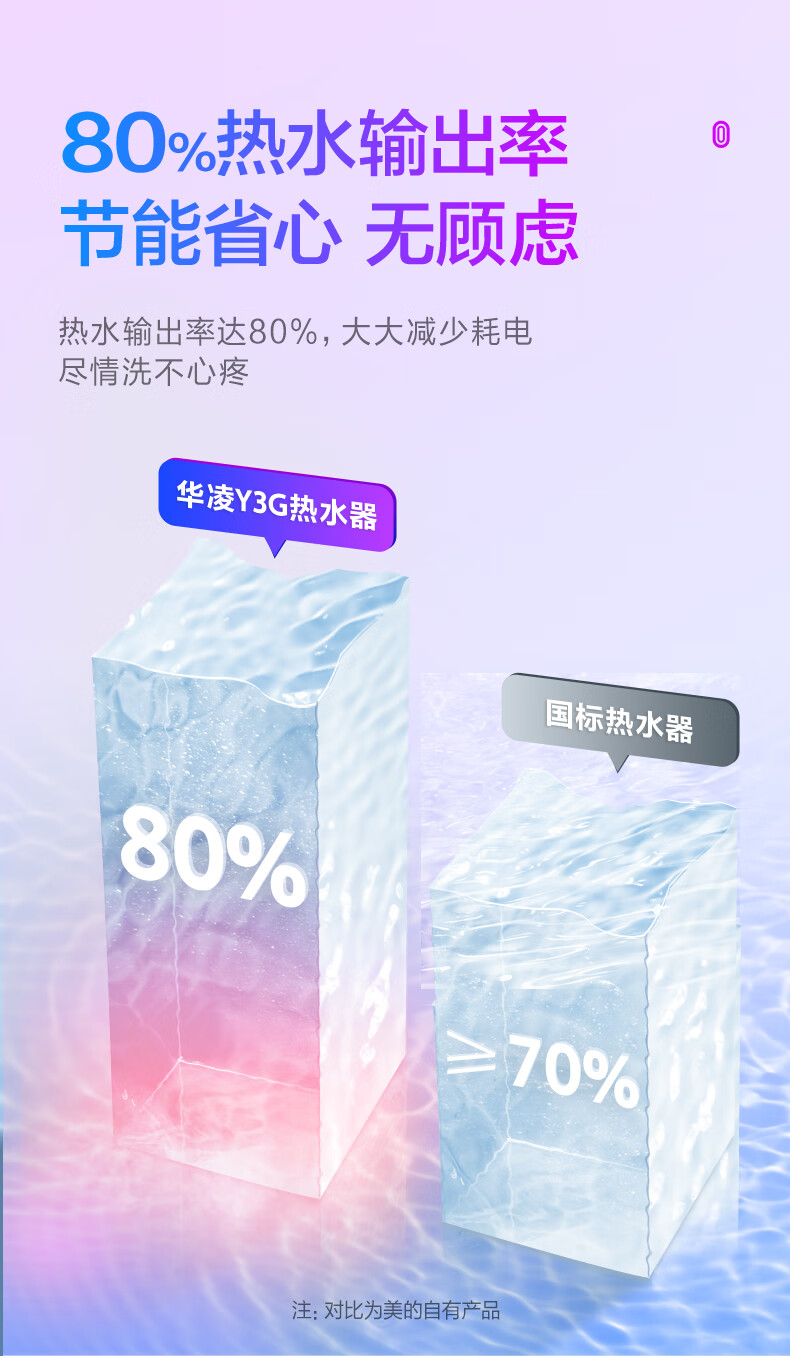 美的（Midea）电热水器2200W双管速热WiFi智控F5022-Y3G(H)漏电断电家用储水式电热水器50升扁桶