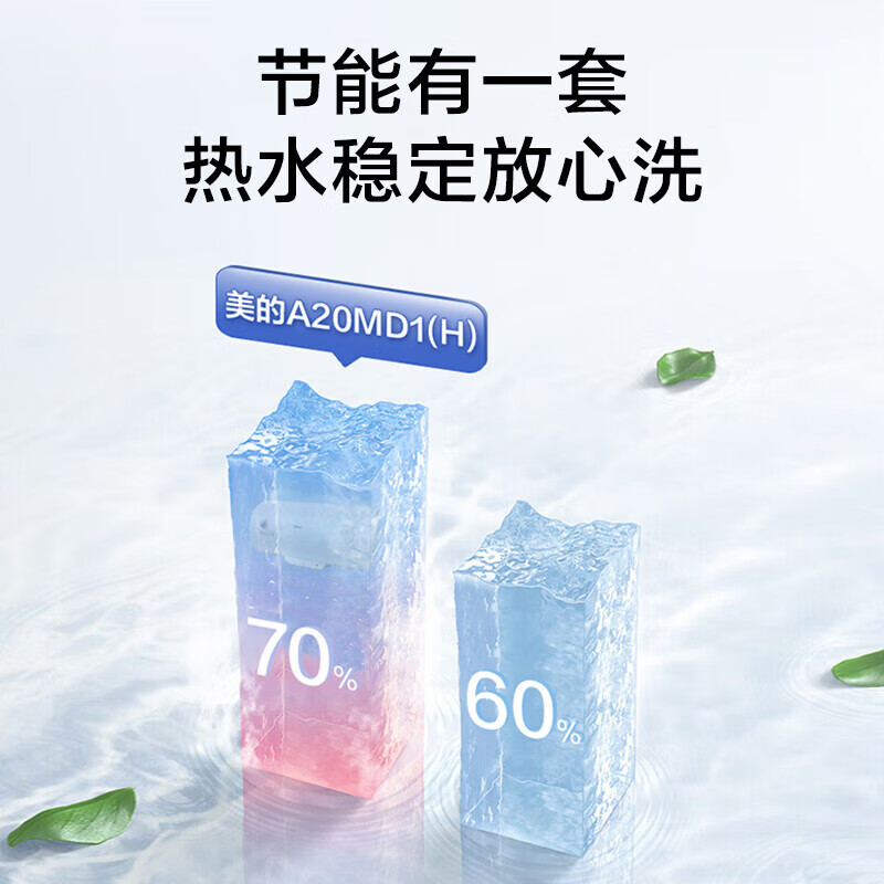 美的（Midea）电热水器2000W电热水器F40-A20MD1(HI)40升 防电墙升级版