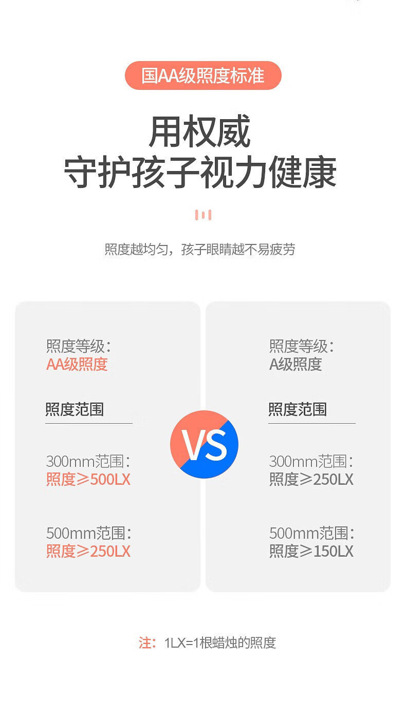 美的（Midea）LED台灯护眼灯宿舍书桌学生学习专用阅读床头灯充插用 MTD5-M/K-19