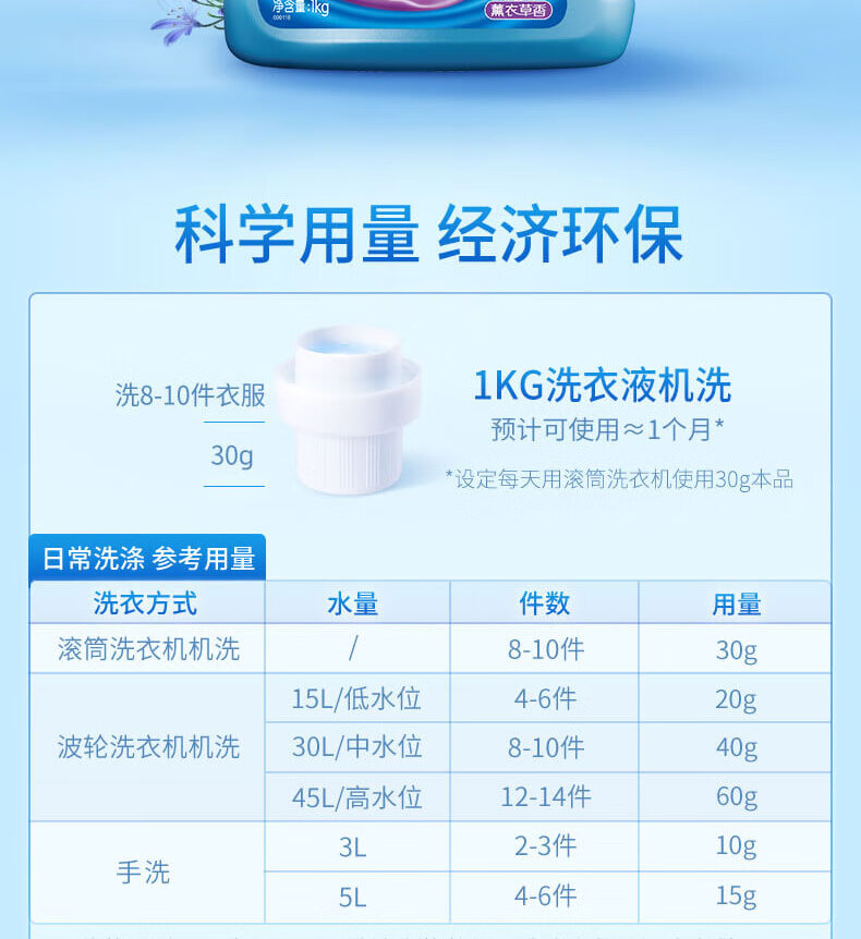 蓝月亮强效去污 深层洁净护理洗衣液1kg*2瓶 薰衣草香