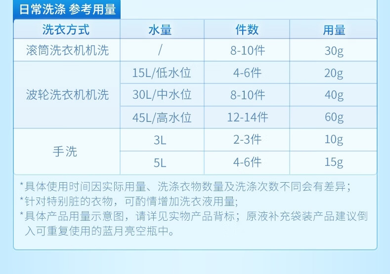 蓝月亮自然香洁净洗衣液1kg