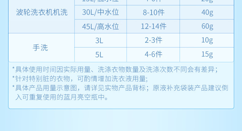 蓝月亮薰衣草洁净洗衣液袋装500g