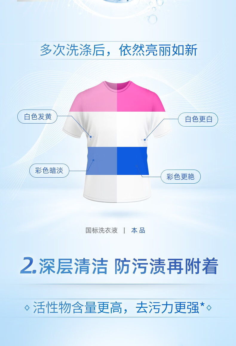 蓝月亮电商机洗组合亮白增艳(薰衣草）1kg瓶+1kg袋*2
