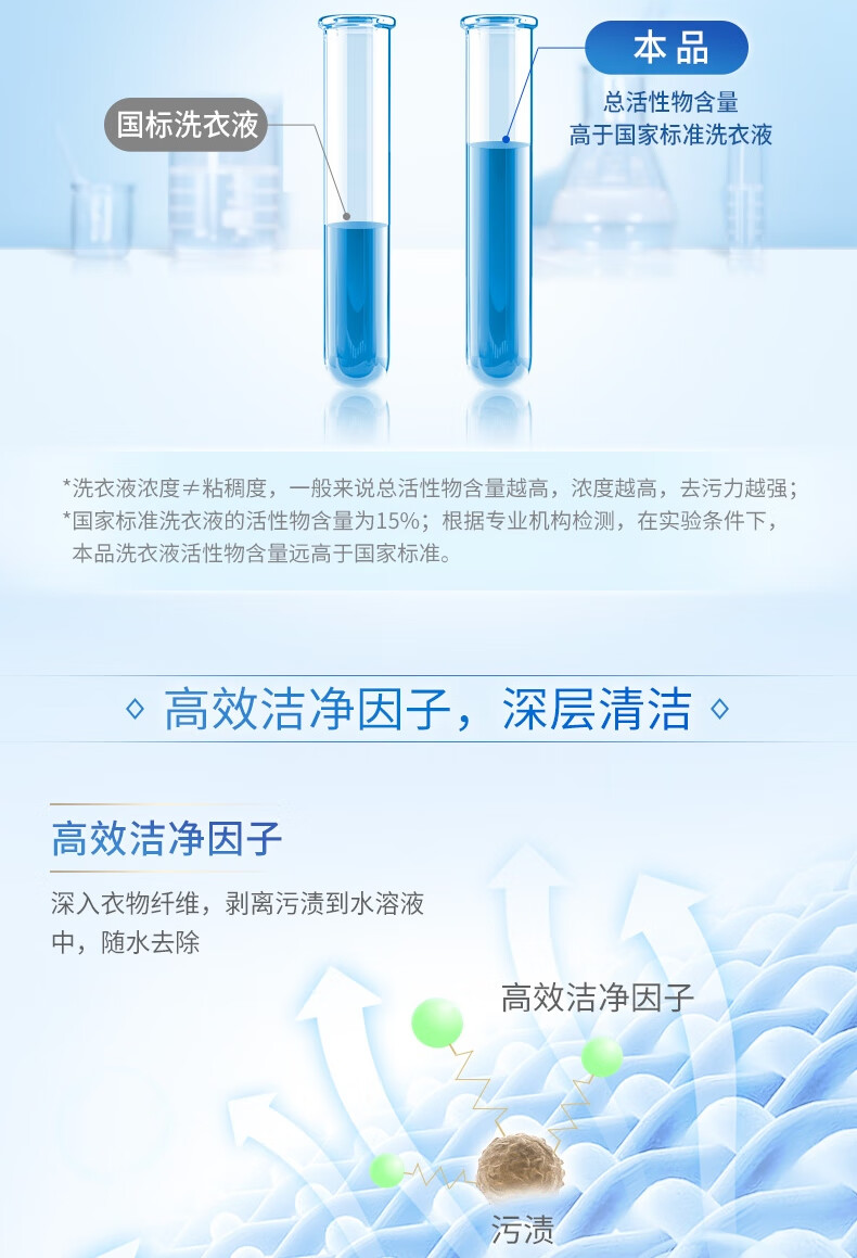 蓝月亮电商机洗组合亮白增艳(薰衣草）1kg瓶+1kg袋*2