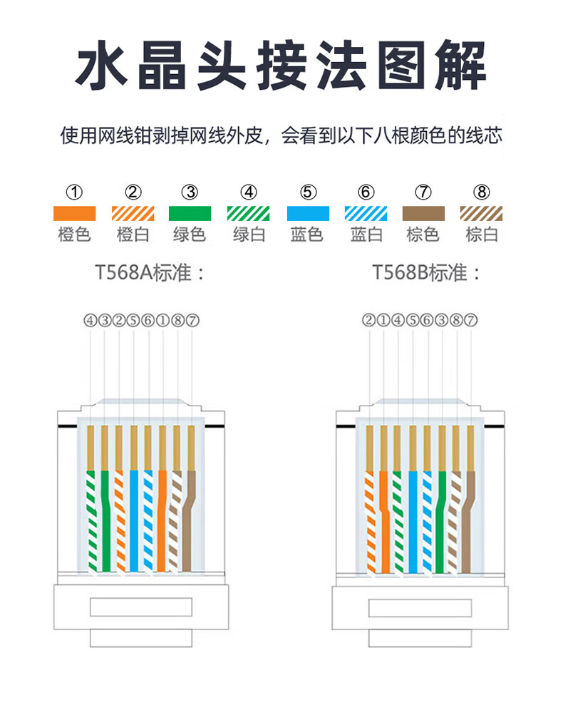 山泽(SAMZHE)超五类千兆网线CAT5e类非屏蔽网线 家装网络布线监控专用200米 SZ-5200A