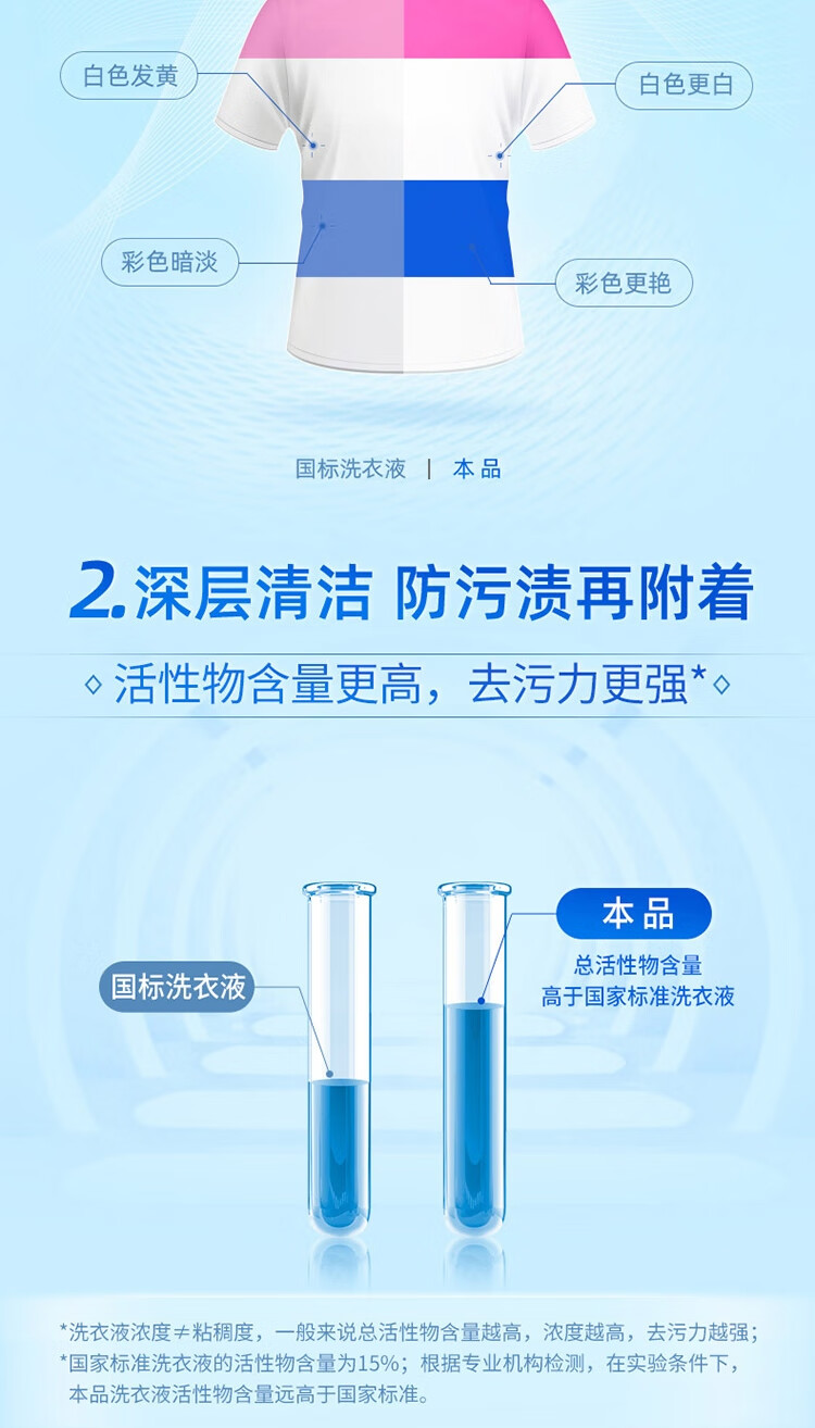 蓝月亮洗衣液自然香亮白增艳洗衣液3kg