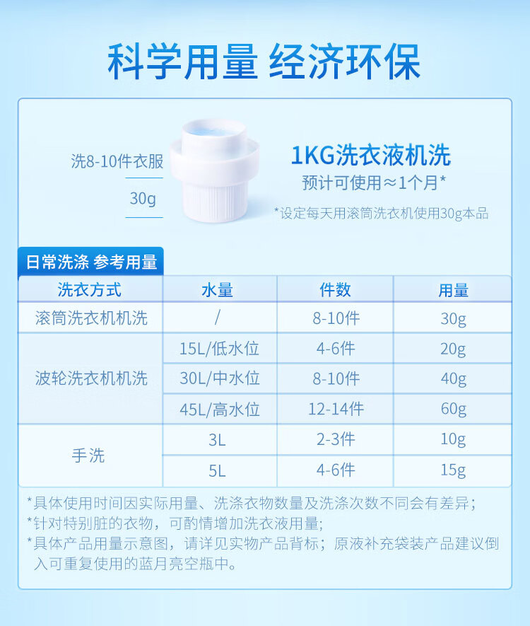 蓝月亮洗衣液洁净洗衣组合薰洁净2kg×2+薰洁净1kg