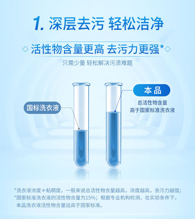 蓝月亮洗衣液洁净洗衣组合薰洁净2kg×2+薰洁净1kg